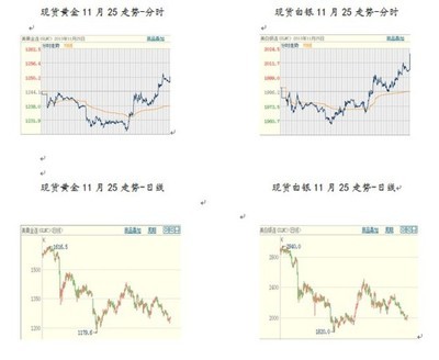 皇嘉贵金属 天通银有望向纵深反弹演化
