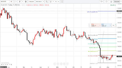 强势攀升能否延续？聚焦贵金属市场的咽喉要道