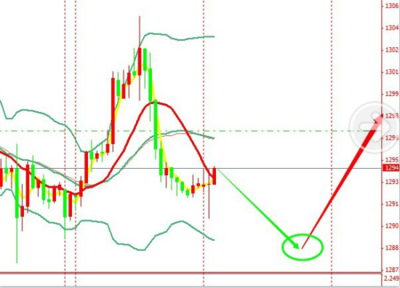 美元高处不胜寒，贵金属依旧震荡